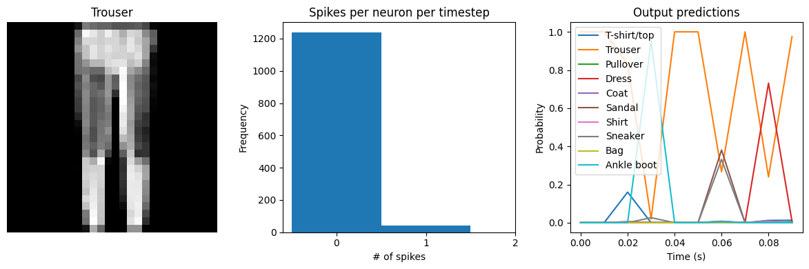 ../_images/examples_spiking-fashion-mnist_20_4.png