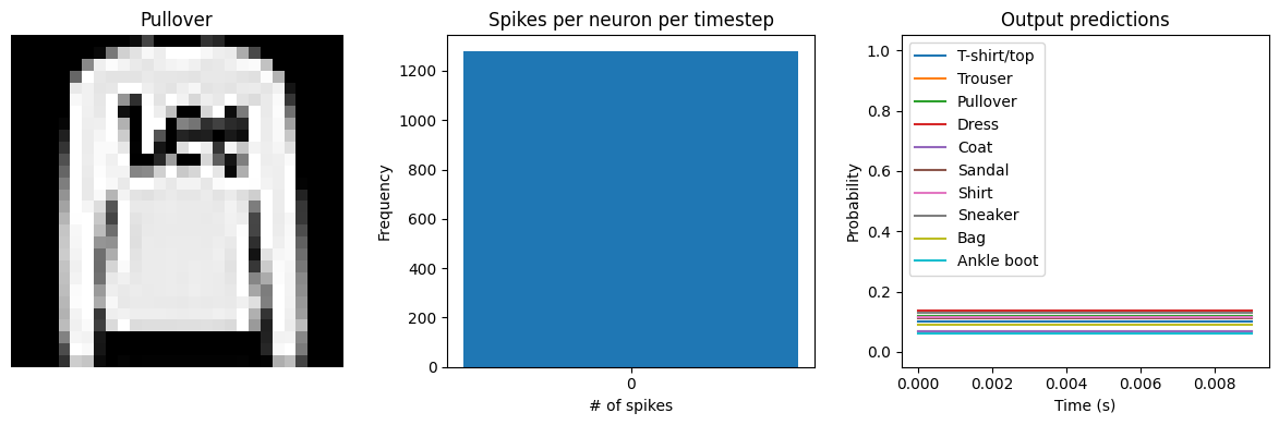 ../_images/examples_spiking-fashion-mnist_12_2.png
