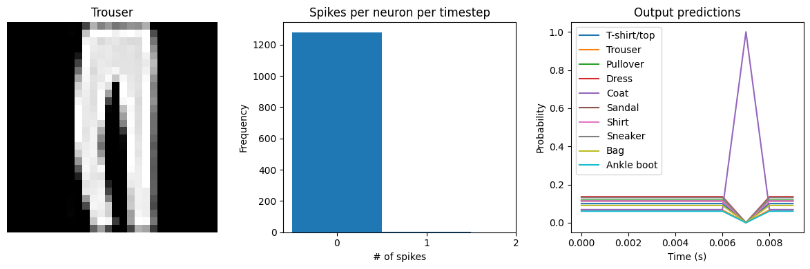 ../_images/examples_spiking-fashion-mnist_12_3.png