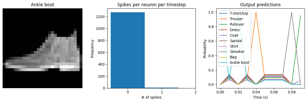 ../_images/examples_spiking-fashion-mnist_14_1.png