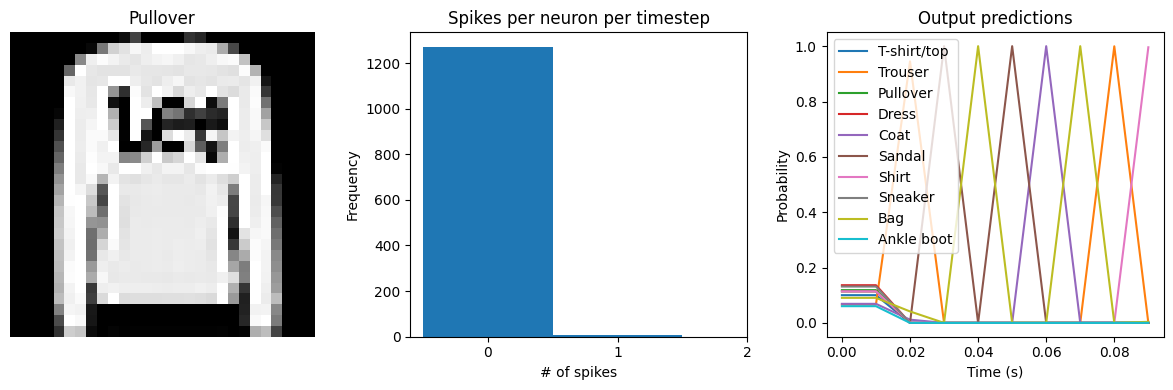 ../_images/examples_spiking-fashion-mnist_14_2.png