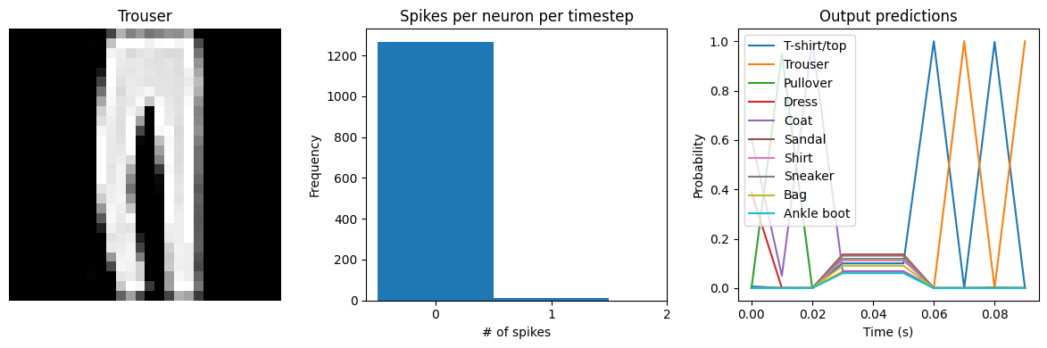 ../_images/examples_spiking-fashion-mnist_14_3.png