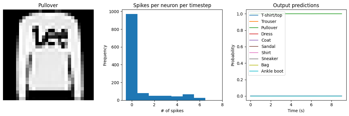 ../_images/examples_spiking-fashion-mnist_16_2.png