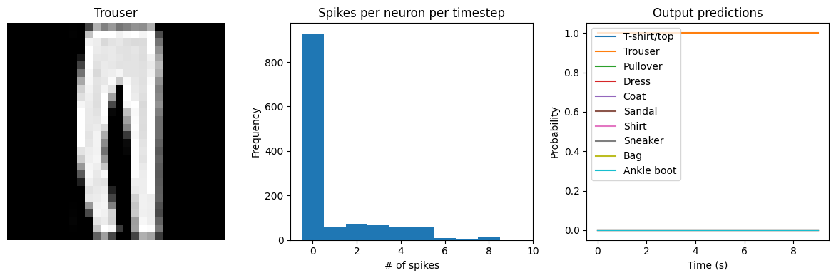 ../_images/examples_spiking-fashion-mnist_16_3.png