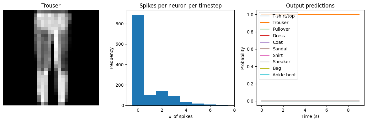../_images/examples_spiking-fashion-mnist_16_4.png