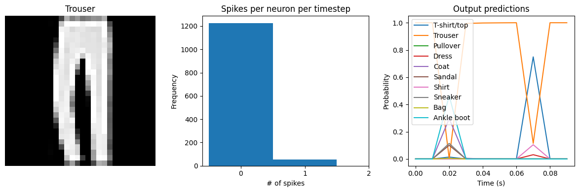 ../_images/examples_spiking-fashion-mnist_20_3.png