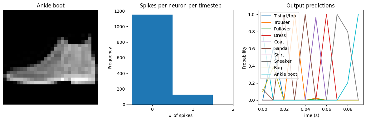 ../_images/examples_spiking-fashion-mnist_24_1.png