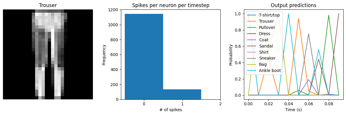 ../_images/examples_spiking-fashion-mnist_24_4.png