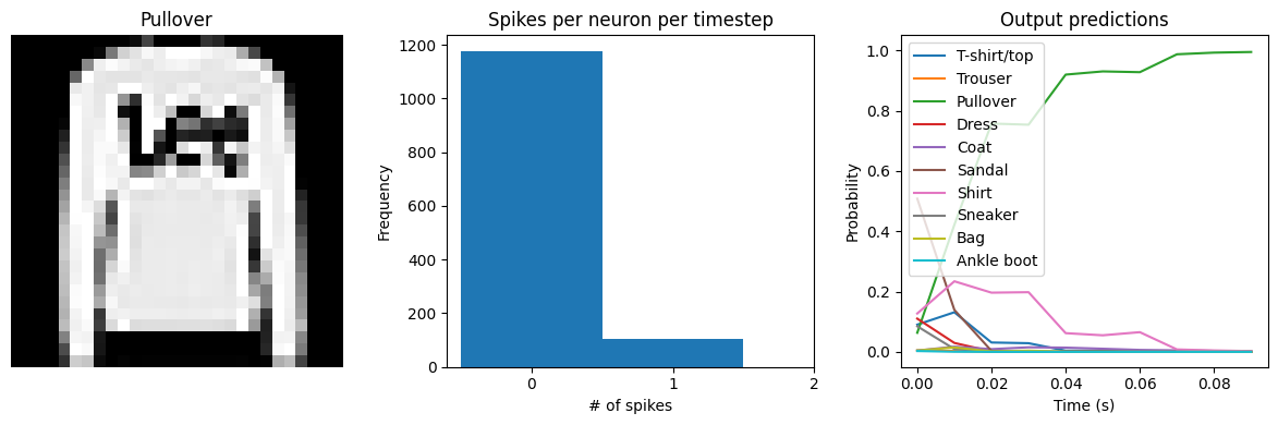 ../_images/examples_spiking-fashion-mnist_28_2.png