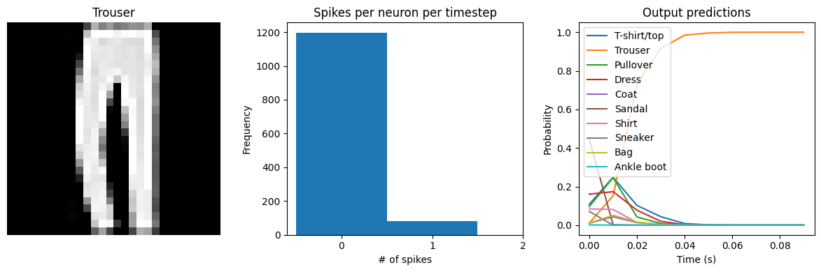 ../_images/examples_spiking-fashion-mnist_28_3.png
