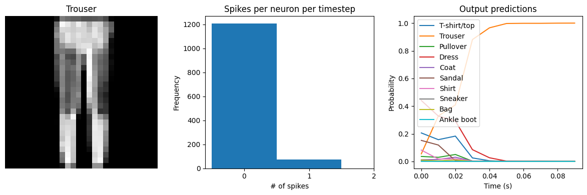 ../_images/examples_spiking-fashion-mnist_28_4.png