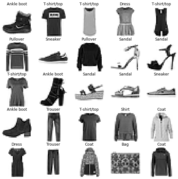 ../_images/examples_spiking-fashion-mnist_3_0.png