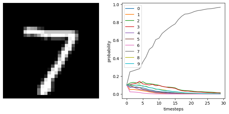 ../_images/examples_spiking-mnist_17_1.png