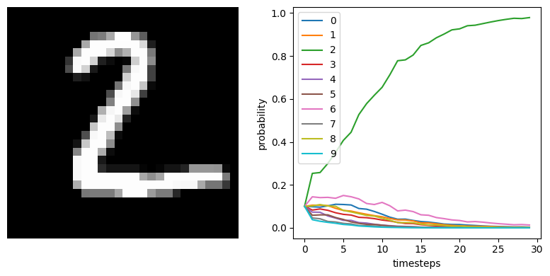 ../_images/examples_spiking-mnist_17_2.png