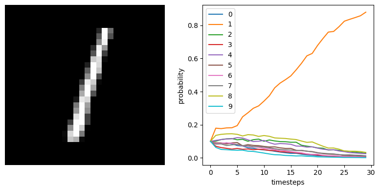 ../_images/examples_spiking-mnist_17_3.png