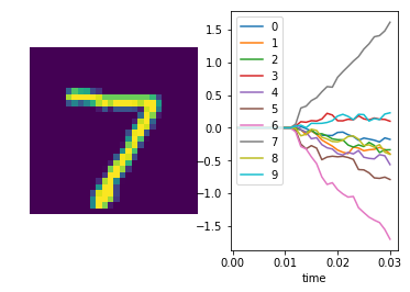 ../_images/examples_spiking_mnist_23_1.png