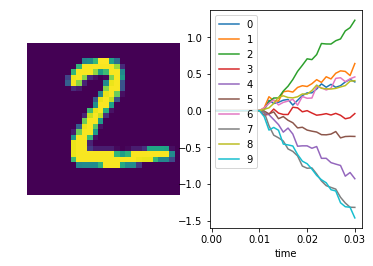 ../_images/examples_spiking_mnist_23_2.png