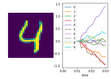 ../_images/examples_spiking_mnist_23_5.png