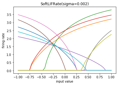 ../_images/examples_spiking_mnist_5_2.png