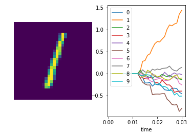 ../_images/examples_spiking_mnist_23_3.png