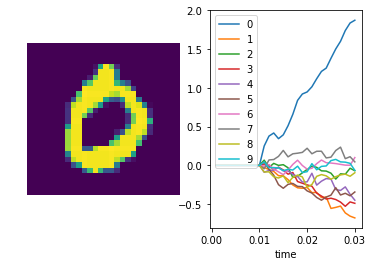 ../_images/examples_spiking_mnist_23_4.png