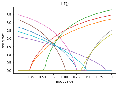 ../_images/examples_spiking_mnist_5_1.png