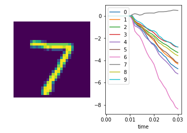 ../_images/examples_spiking_mnist_23_1.png