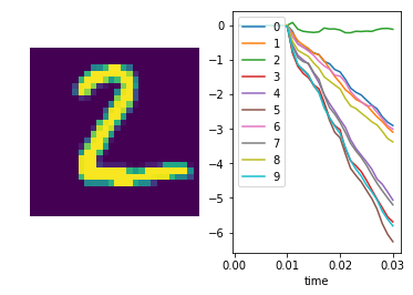 ../_images/examples_spiking_mnist_23_2.png