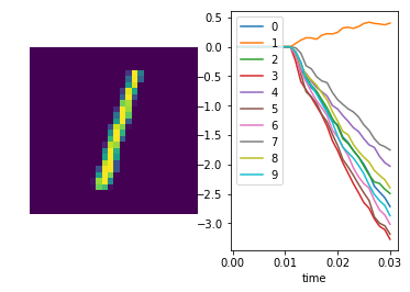 ../_images/examples_spiking_mnist_23_3.png