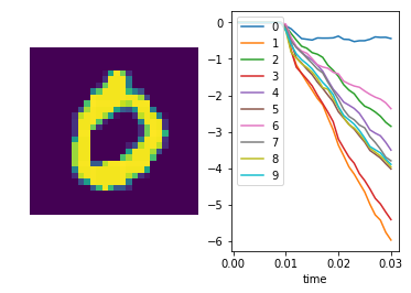 ../_images/examples_spiking_mnist_23_4.png