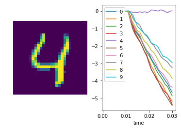 ../_images/examples_spiking_mnist_23_5.png