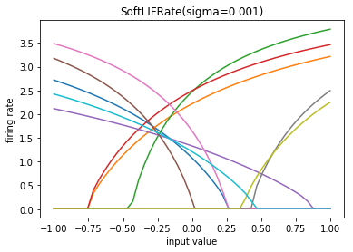 ../_images/examples_spiking_mnist_5_4.png