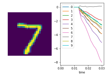 ../_images/examples_spiking_mnist_21_1.png