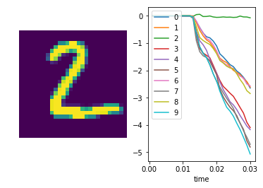 ../_images/examples_spiking_mnist_21_2.png