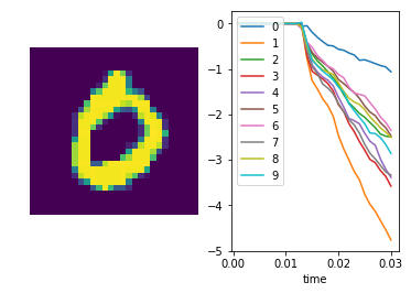 ../_images/examples_spiking_mnist_21_4.png