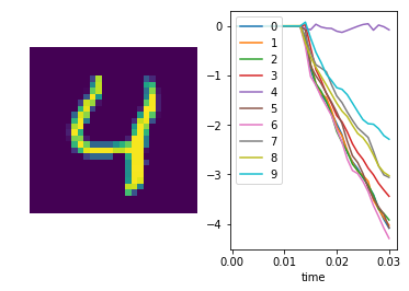 ../_images/examples_spiking_mnist_21_5.png
