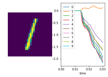 ../_images/examples_spiking_mnist_21_3.png