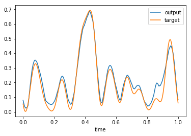 ../_images/examples_nef-init_9_3.png