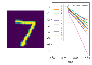 ../_images/examples_spiking-mnist_21_1.png