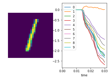 ../_images/examples_spiking-mnist_21_3.png