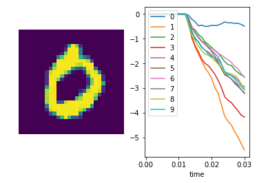 ../_images/examples_spiking-mnist_21_4.png