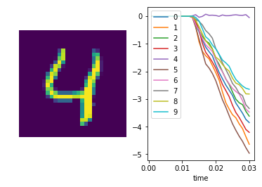 ../_images/examples_spiking-mnist_21_5.png