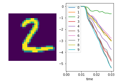 ../_images/examples_spiking-mnist_21_2.png