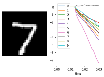 ../_images/examples_spiking-mnist_21_1.png