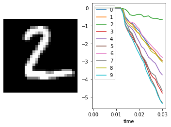 ../_images/examples_spiking-mnist_21_2.png