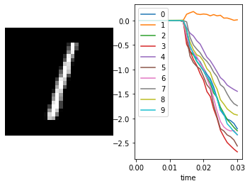 ../_images/examples_spiking-mnist_21_3.png