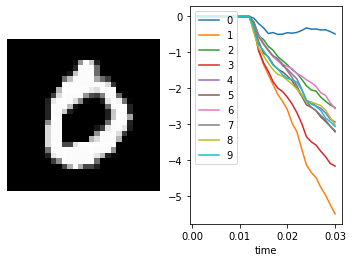 ../_images/examples_spiking-mnist_21_4.png