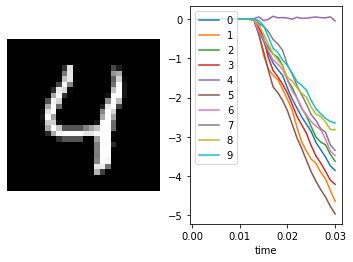 ../_images/examples_spiking-mnist_21_5.png