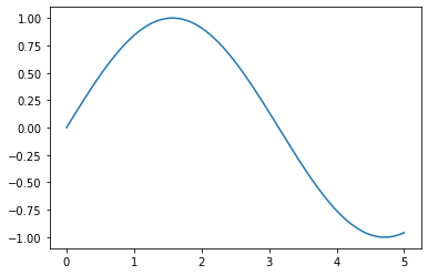 ../_images/examples_tensorflow-models_3_9.png