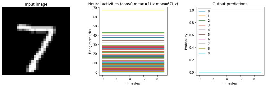 ../_images/examples_keras-to-snn_13_1.png